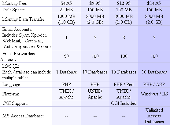 Low Cost Web Hosting